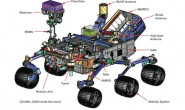 火星的好奇号将接受“大脑移植”OTA升级 | Curiosity Recieves OTA, “brain transplant” on Mars